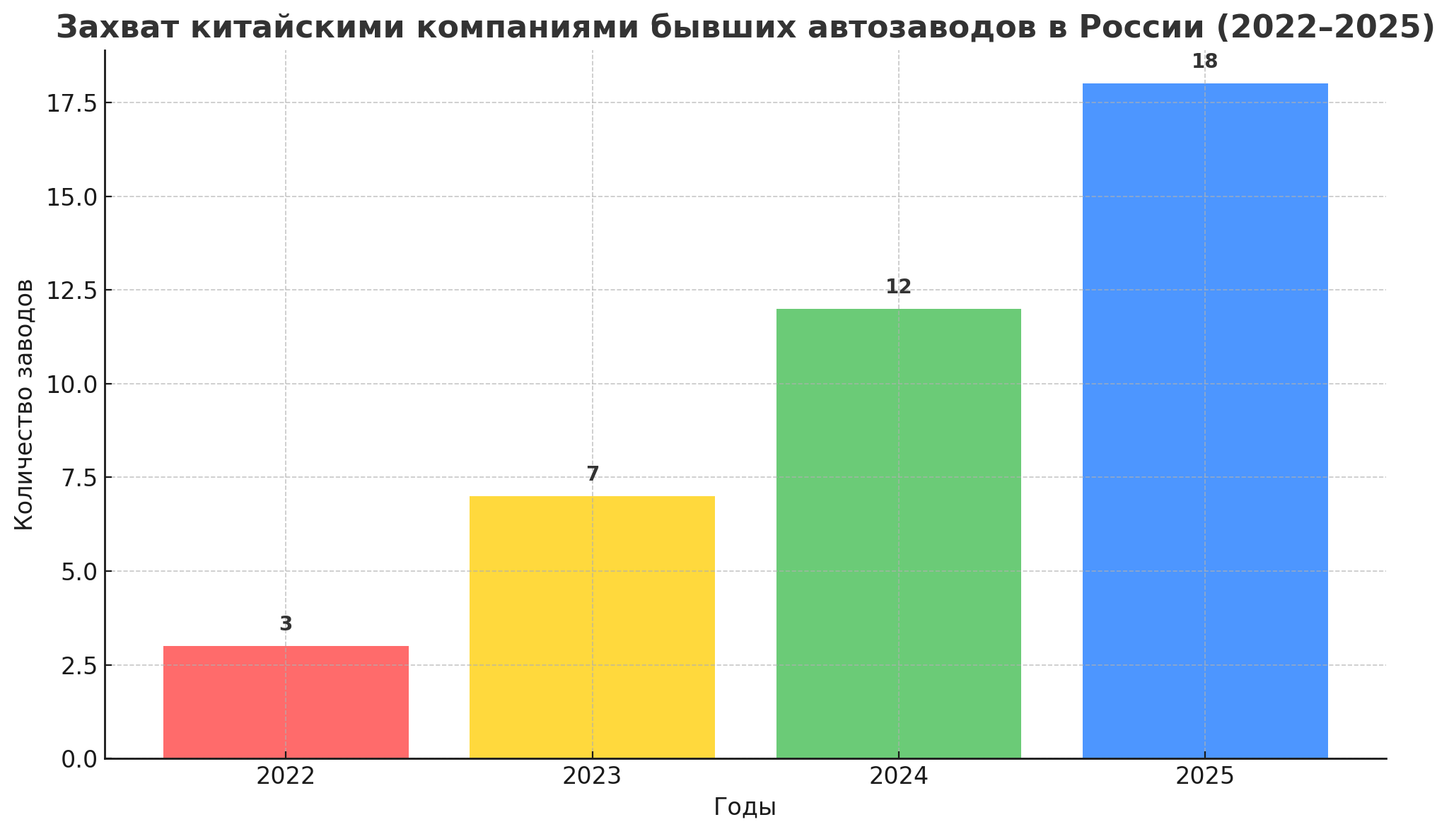 китайские авто обзор оккупации рынка россии (1).png