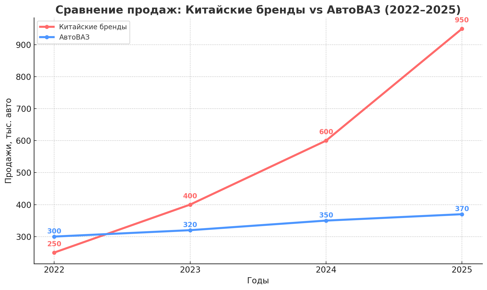 китайские авто обзор оккупации рынка россии (5).png