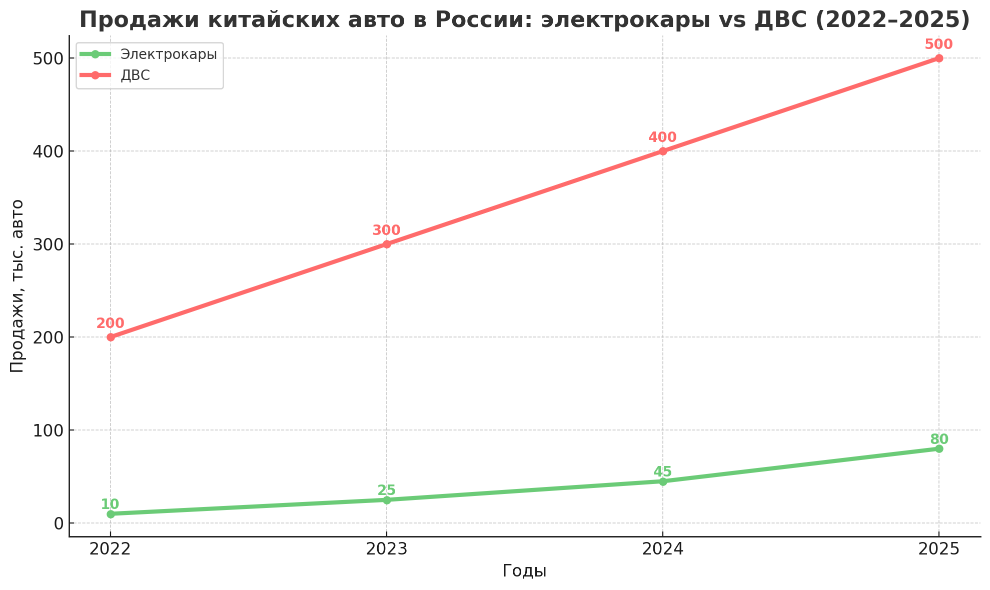 китайские авто обзор оккупации рынка россии (6).png